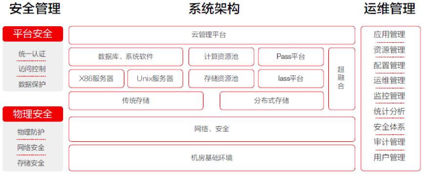 数字化变革汹涌而来，联想双态IT轻咨询助企业把握机遇