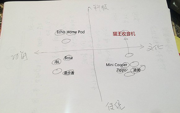 把收音机卖出上亿元销售额 这家公司“慢”得有道理
