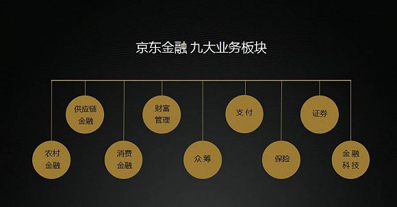 京东金融重组完成交割后或将利于上市