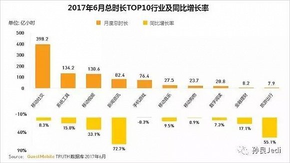 互联网出海红利依旧，唱衰工具类App是错误解读
