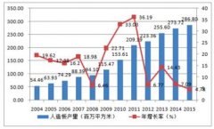 案例分析：传统人造板工厂的成功数字化转型