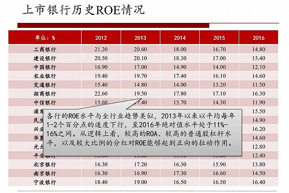 五大行相继牵手互联网巨头，银行业开打新的排位赛？