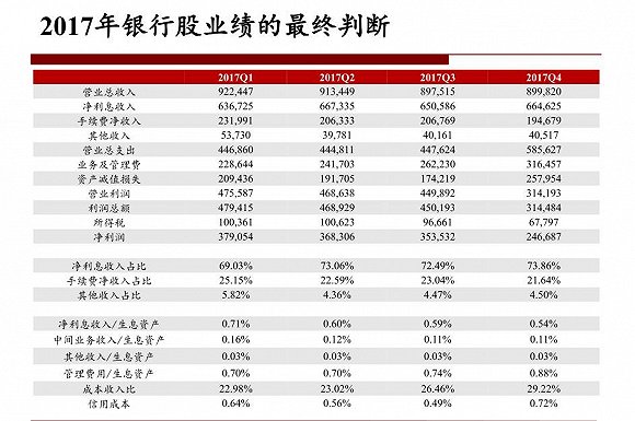 五大行相继牵手互联网巨头，银行业开打新的排位赛？