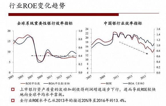 五大行相继牵手互联网巨头，银行业开打新的排位赛？
