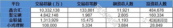 八成P2P网贷会员接入中国互金协会信披系统，半数已实现盈利
