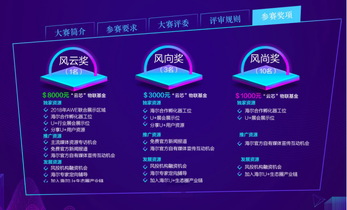 海尔U+创客大赛助力传统企业转型 物联云开启智能家具时代