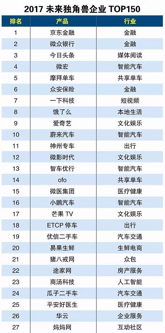 易果生鲜战略官：传统行业转型为“独角兽电商”的那些事