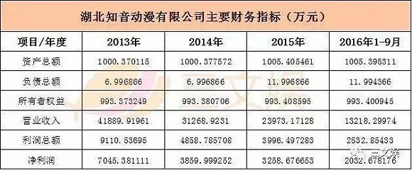 从《漫友》《知音漫客》到腾讯快看，传统漫画家们的创业之路