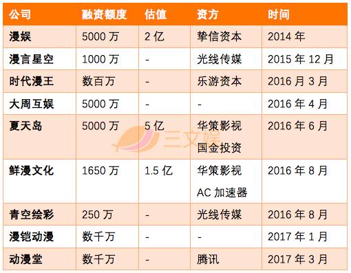 从《漫友》《知音漫客》到腾讯快看，传统漫画家们的创业之路
