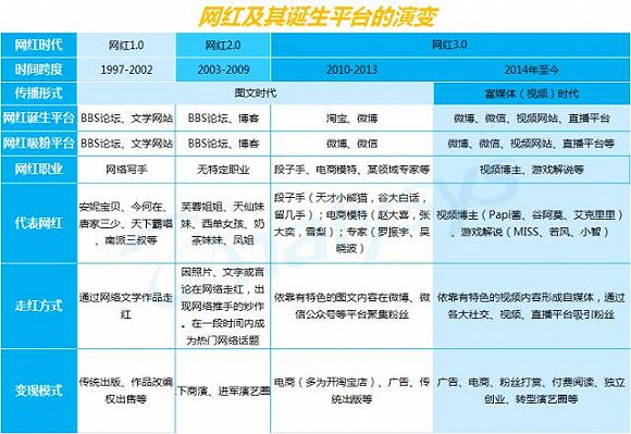 为什么说新世代网红正在崛起？