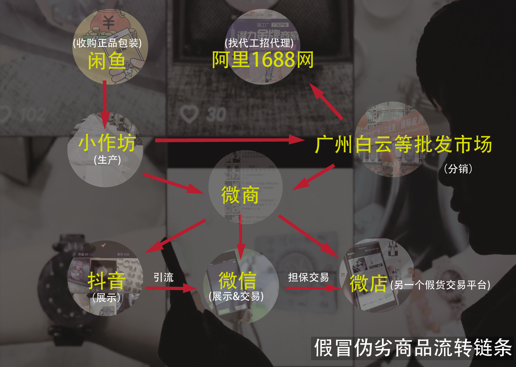 一只90元的假名表是如何卖出去的？