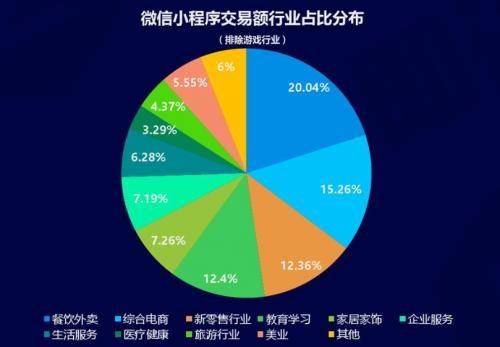 2019年智能小程序的发展之路