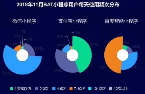 2019年智能小程序的发展之路