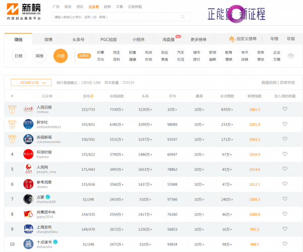2019年到了，人人都是自媒体的美梦是不是该破了？