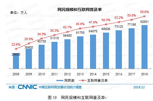 我国网民规模达8.29亿 超6亿用户刷短视频