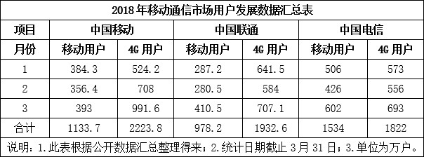 如何顺利度过4G/5G的换挡期，运营商该怎么办？