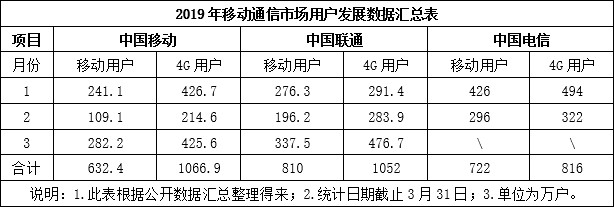 如何顺利度过4G/5G的换挡期，运营商该怎么办？