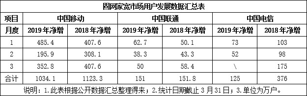 如何顺利度过4G/5G的换挡期，运营商该怎么办？