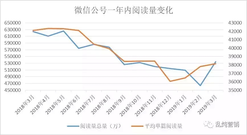 微信还能否成为B2B内容营销主战场？