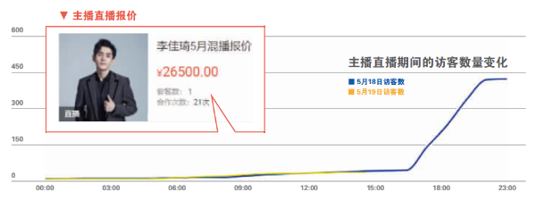 拼多多配对快手复制直播玩法