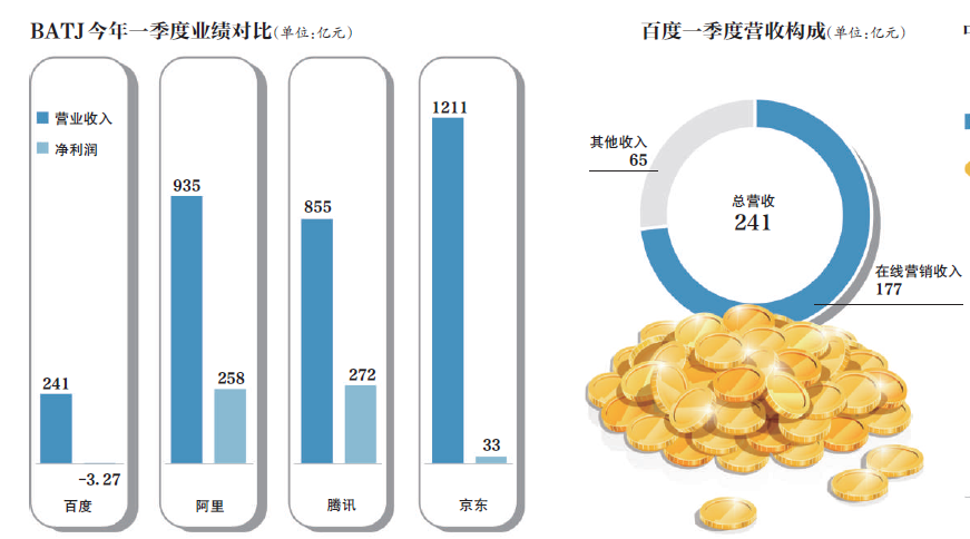 百度谋变 去搜索化能否解困？