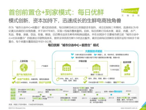 买菜”成生鲜电商新入口,电商小程序或迎来新风口