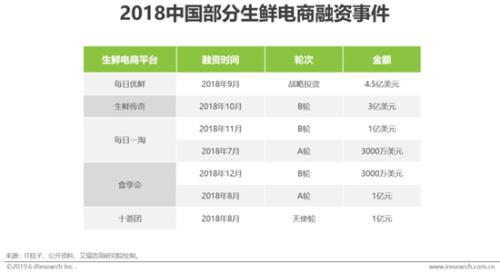买菜”成生鲜电商新入口,电商小程序或迎来新风口