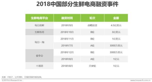 买菜”成生鲜电商新入口，电商小程序或迎来新风口