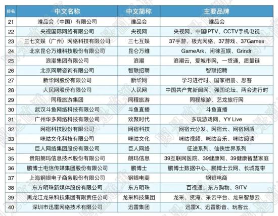 国是直通车 侯雨彤 制图 这届互联网百强,剧透哪些新风口?