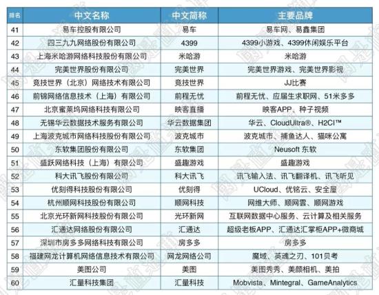 国是直通车 侯雨彤 制图 这届互联网百强,剧透哪些新风口?