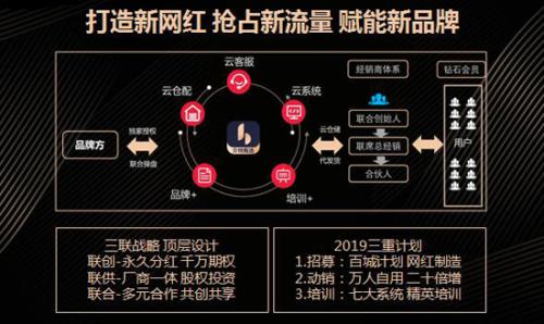 网红新社交共生赢未来 每日一淘“贝特甄选”上线