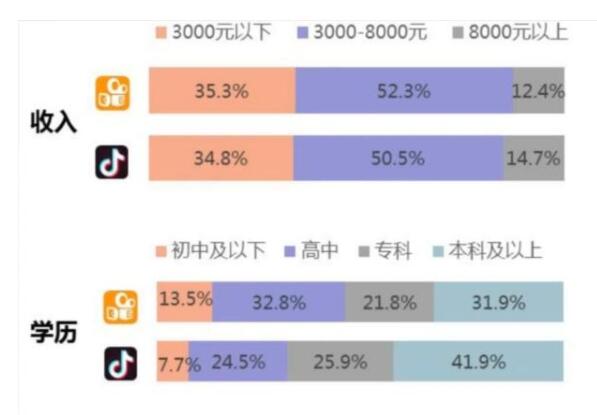 抖音小程序+电商,带货效果惊人