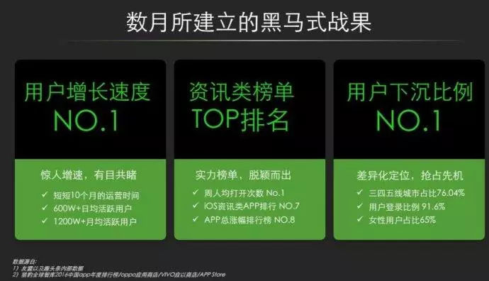 趣头条—信息流广告的载体,西安推广怎么做