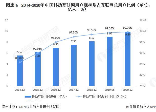 2021 年中国社交电商行业发展现状分析