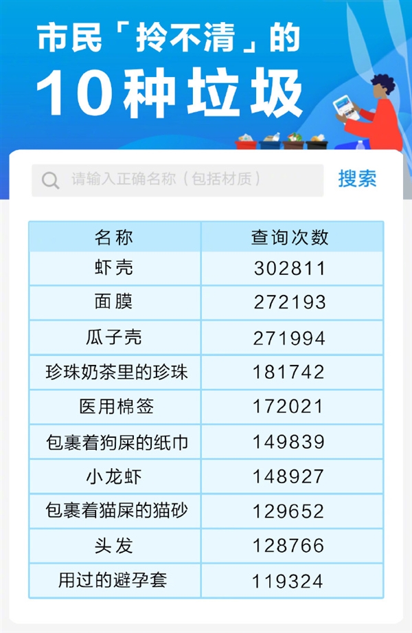支付宝小程序宣布推出AR扫一扫识别垃圾功能