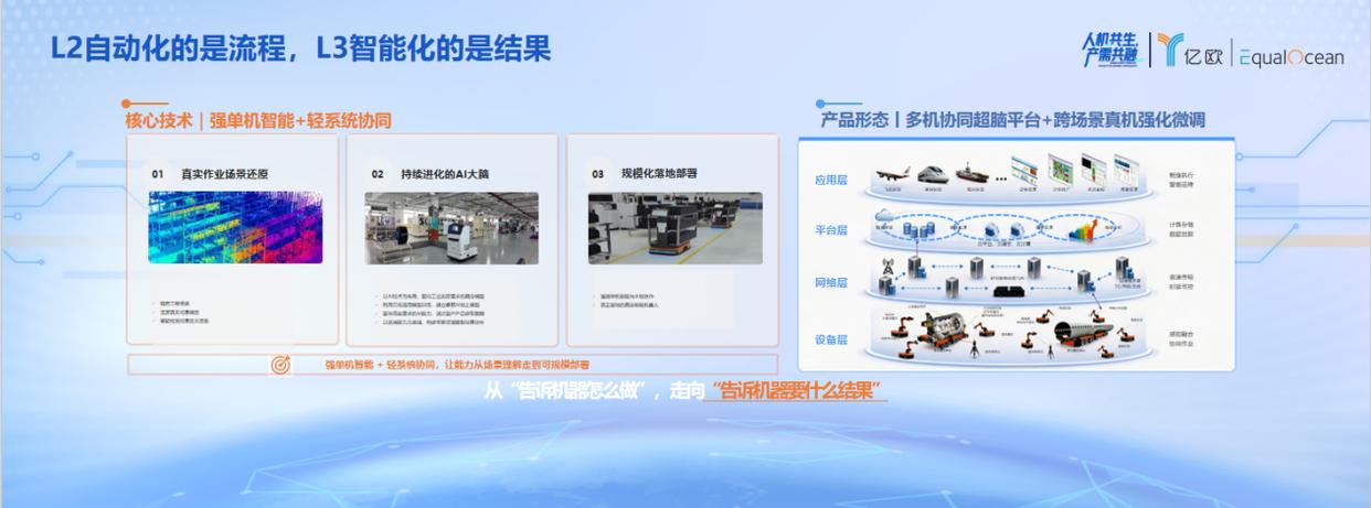 WRC2026丨聚焦真实工业场景,慧闻机器人解读具身智能 L3 时代(图3)