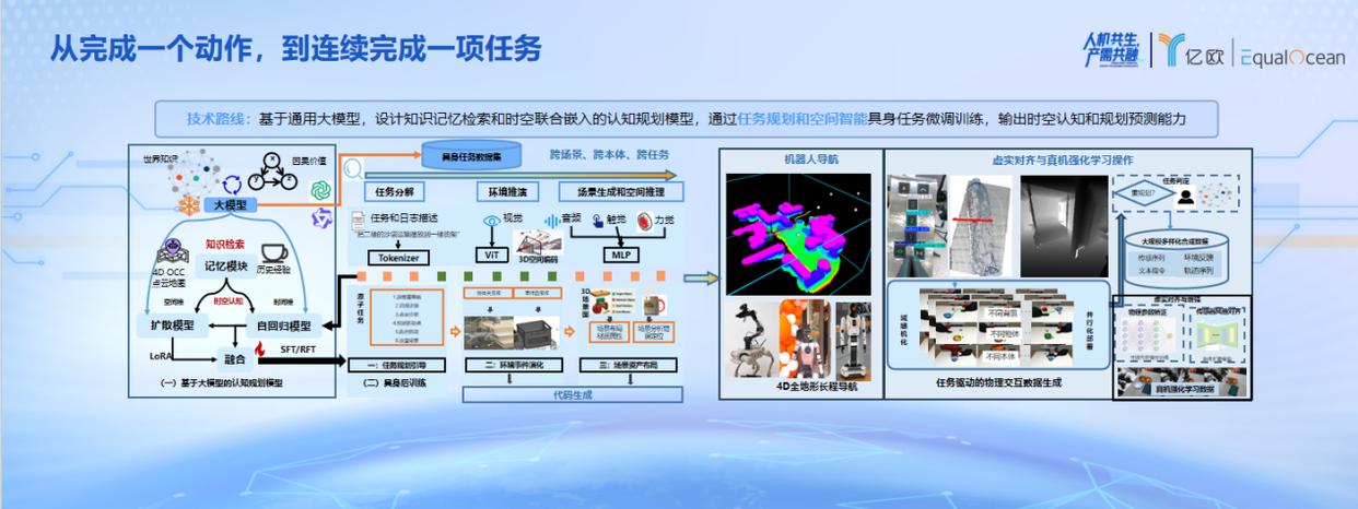 WRC2026丨聚焦真实工业场景,慧闻机器人解读具身智能 L3 时代(图4)