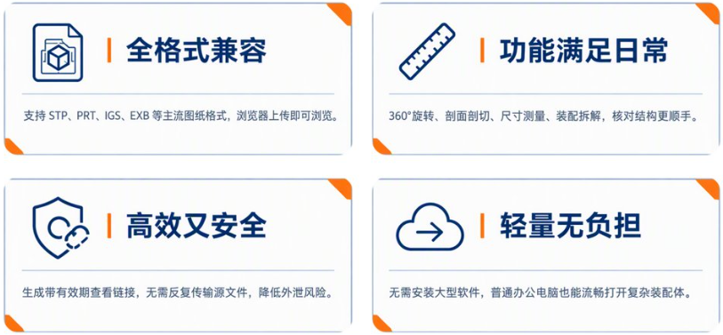image.png 图纸格式杂、版本不兼容打不开?不用装一堆软件也能看(图3)